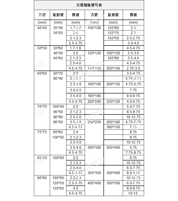 黑方管規(guī)格型號表