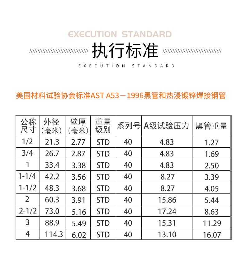 熱鍍鋅鋼管執(zhí)行標準
