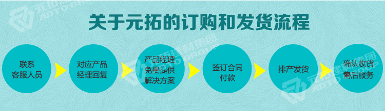 元拓腳手架訂購和發(fā)貨流程