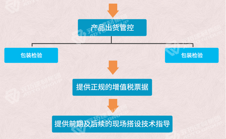 元拓國(guó)標(biāo)鍍鋅架子管 48.3*3.25檢測(cè)報(bào)
告