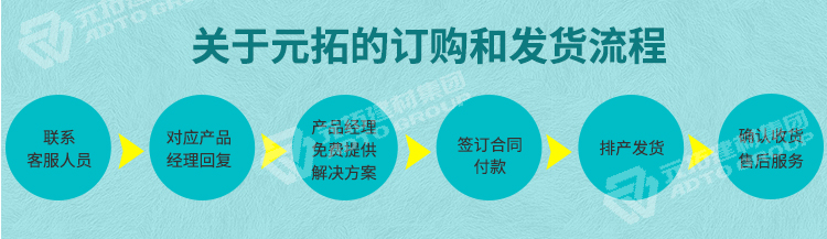 服務(wù)流程