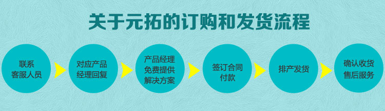 發(fā)貨流程