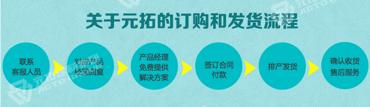 服務流程