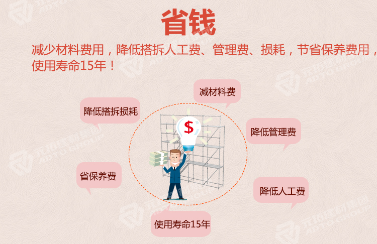 元拓新型盤扣式腳手架 立桿48.3*2000“省錢”：減少材料費用，降低搭拆人工費、管理費、損耗，節(jié)省保養(yǎng)費用，使用壽命15年