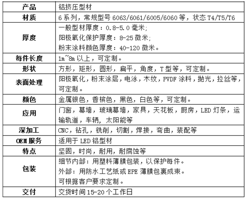 80系列鋁型材產(chǎn)品介紹 